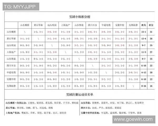 南京乒乓球队以95分稳居大师赛积分榜首位展现强大实力 南京乒乓球队以95分稳居大师赛积分榜首位展现强大实力