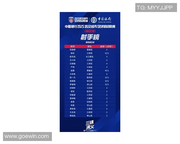 武汉足球队在邀请赛中以96分高居积分榜首位展现强劲实力 武汉足球队在邀请赛中以96分高居积分榜首位展现强劲实力