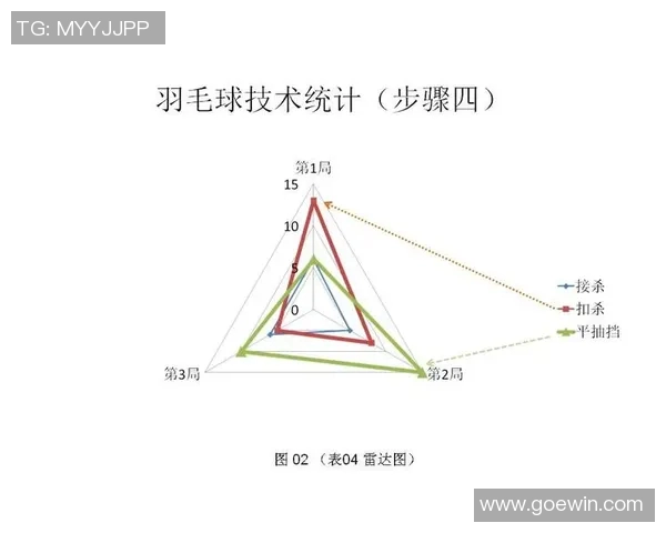 成都排球队配合表现的数据分析与战术研究探讨 成都排球队配合表现的数据分析与战术研究探讨
